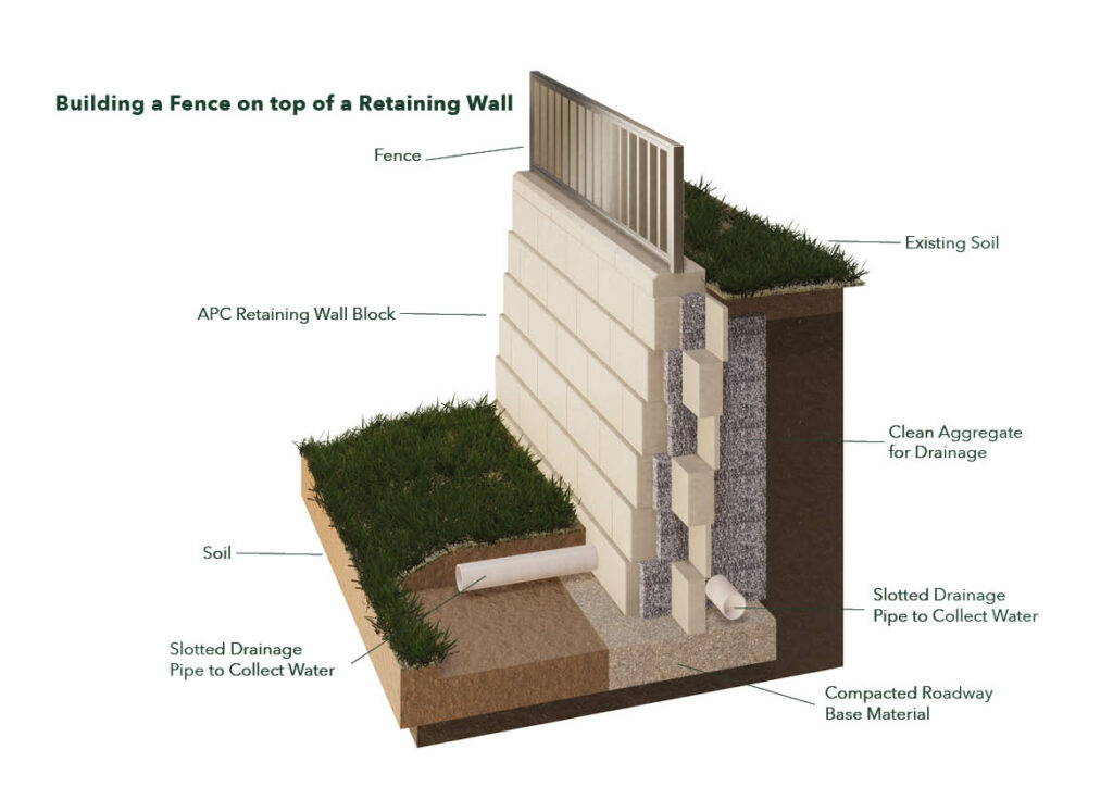 Building a Fence to top of a Retaining Wall